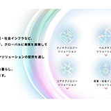 日立ハイテク オフィシャルサイト 事業紹介